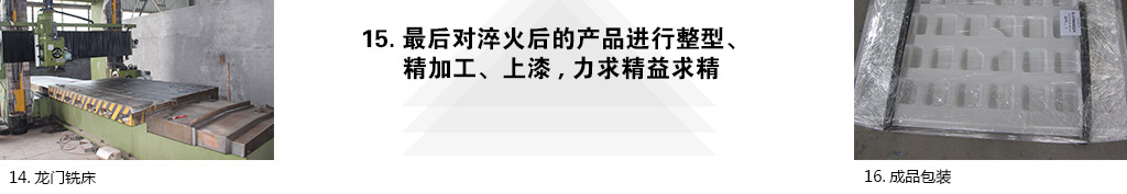 破碎機配件鑄造工序