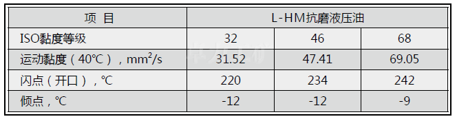 48#抗磨液壓油 48#抗磨液壓油
