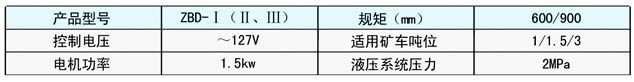 抱軌式電動阻車器技術參數(shù)