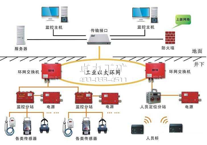 KJ91N(A)型煤礦安全監控系統