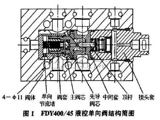 FDY400/45液控單向閥的結構及工作原理(圖)