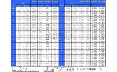 電纜銅線規格型號對照表