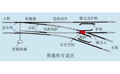 道岔結構圖