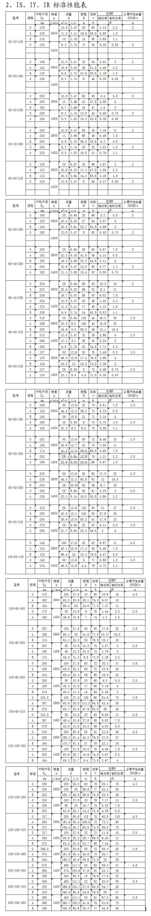 IS、IY、IR型單級單吸離心泵標(biāo)準(zhǔn)性能表