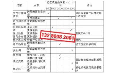 空壓機基礎保養、主要部件維護保養