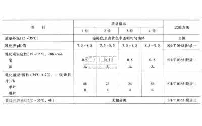 乳化油的分類、類型